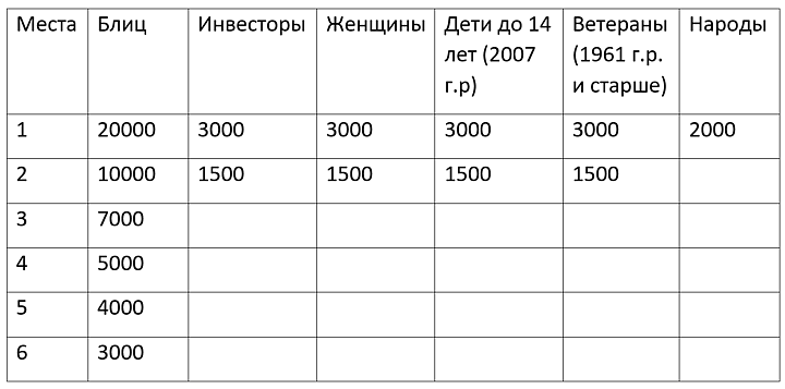 Призы блиц