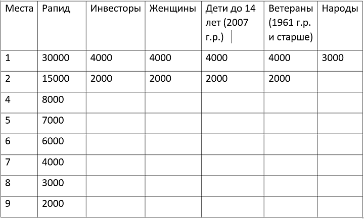 Призы рапид