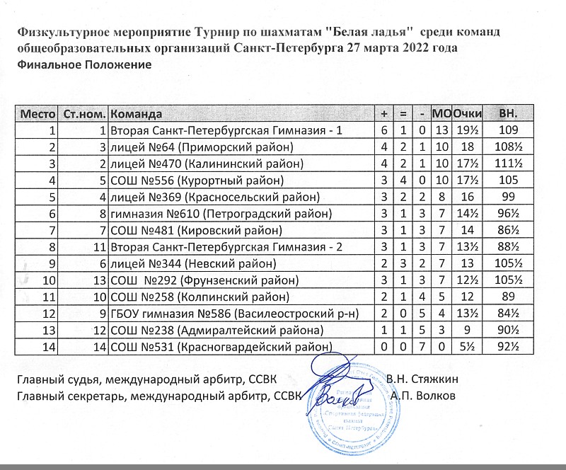 БЛ-2022 таблица